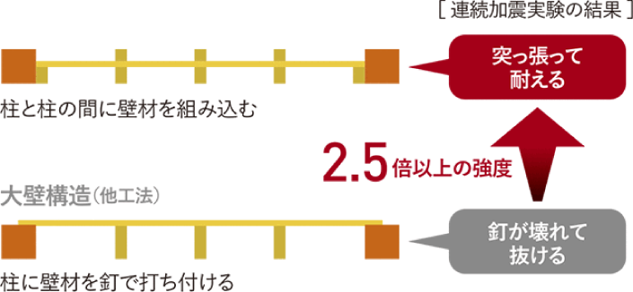 プレウォール