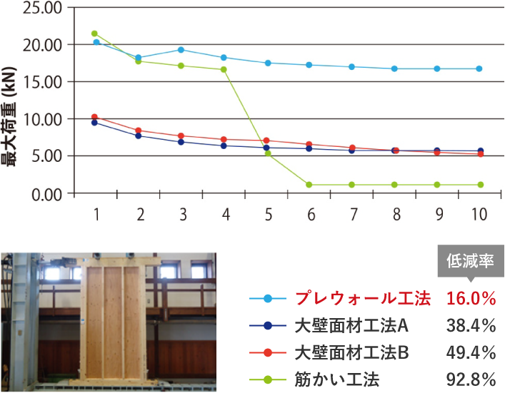 強度比較実験