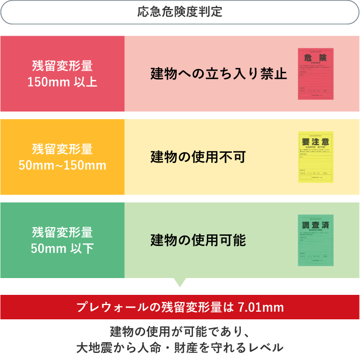 被災した建物