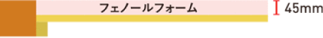 省エネ基準レベル