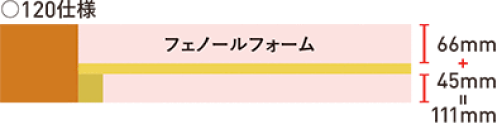 HEAT20レベル