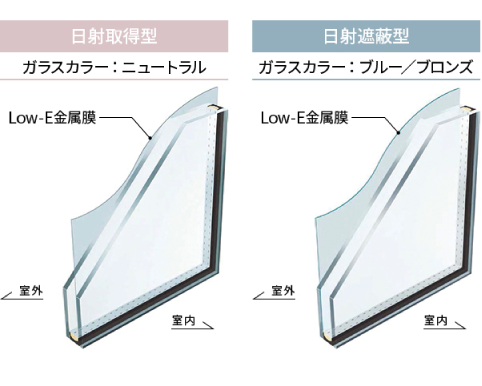 お部屋に合わせたガラス選び