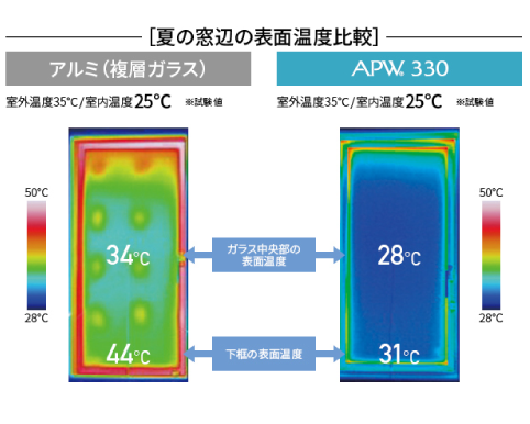 住まいの快適をキープ