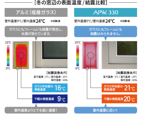 結露をサラリと解決